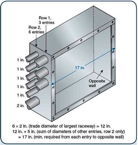 electrical pull box detail|electrical conduit pull box dimensions.